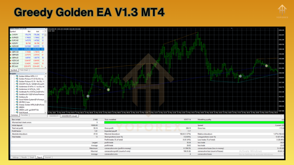 greedy golden ea v1.3