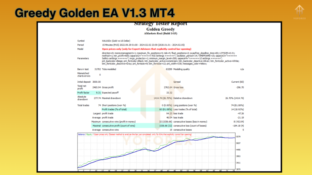 greedy golden ea v1.3