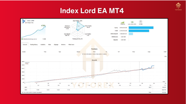 index lord ea