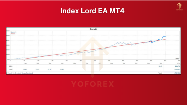 index lord ea