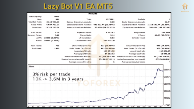 lazy bot v1 ea