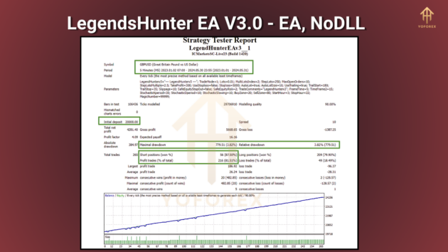 legendshunter ea mt4 v3.0