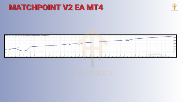 matchpoint v2 ea mt4