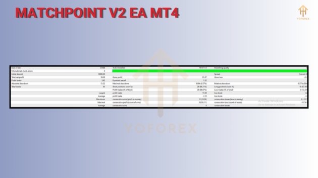 matchpoint v2 ea mt4