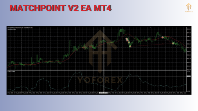 matchpoint v2 ea mt4