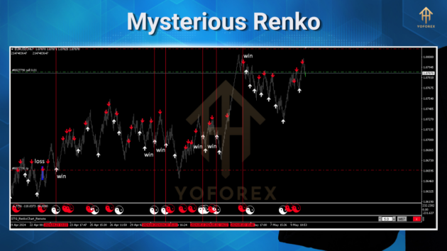 mysterious renko indicator v1.0