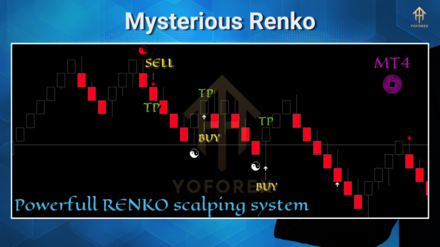 mysterious renko indicator v1.0