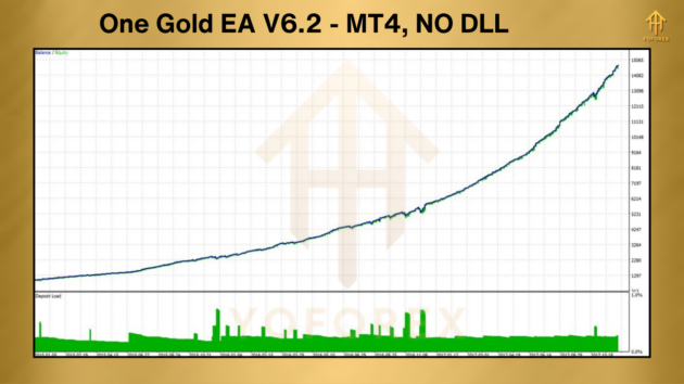 one gold ea v6.2