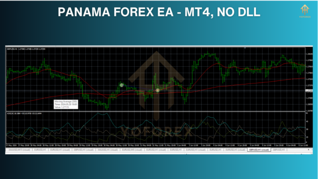 panama forex ea