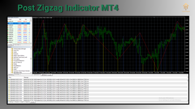 post zigzag indicator