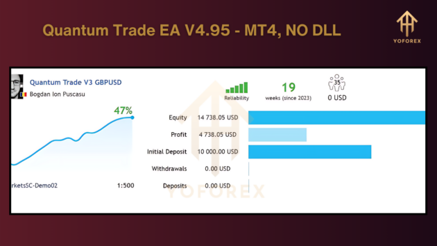 quantum trade ea v4.95