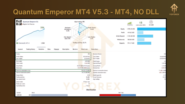 quantum gold emperor ea v2.6