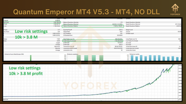 quantum gold emperor ea v2.6