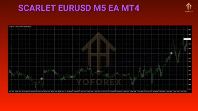 scarlet eurusd m5 ea