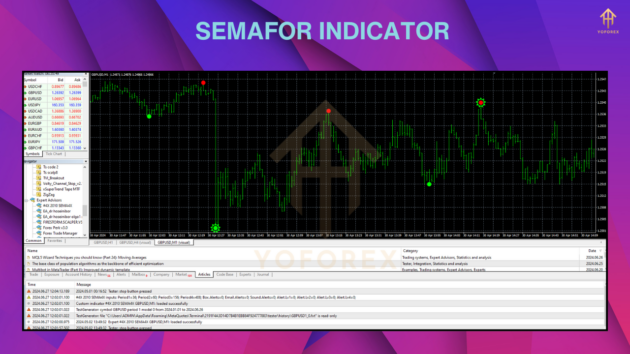 semafor indicator