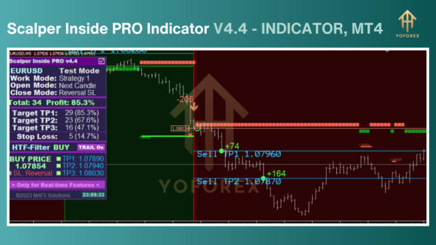 scalper inside pro indicator v4.4