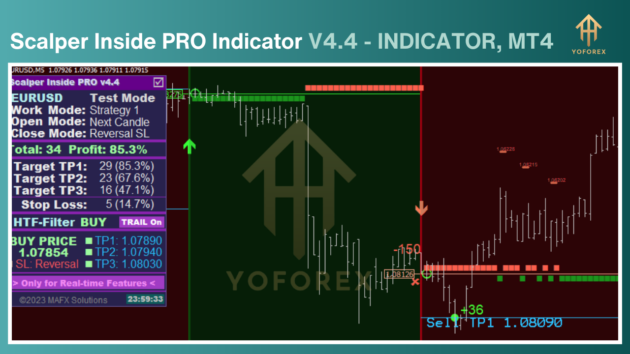 scalper inside pro indicator v4.4