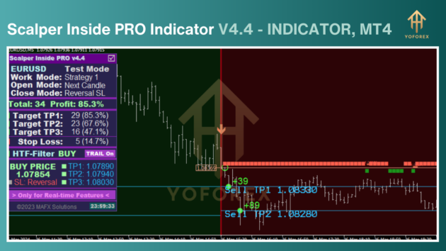 scalper inside pro indicator v4.4