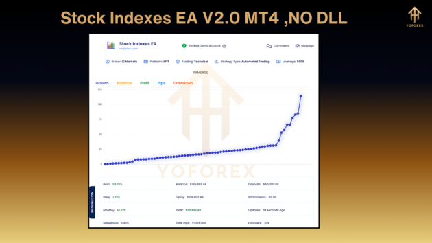 stock indexes ea v2.0