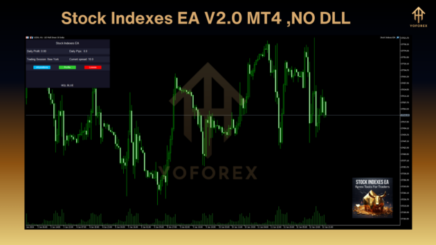 stock indexes ea v2.0