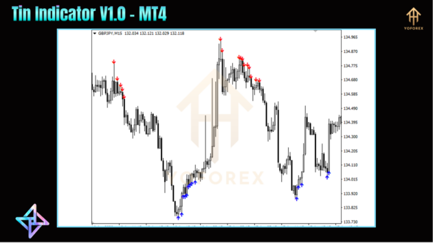 tin indicator