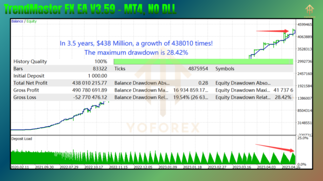 trendmaster fx ea v3.59