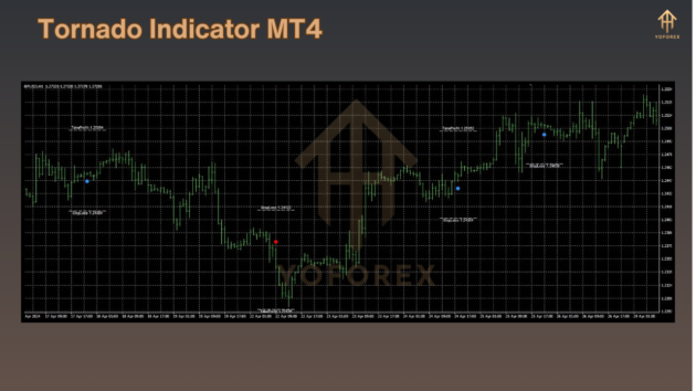 tornado indicator