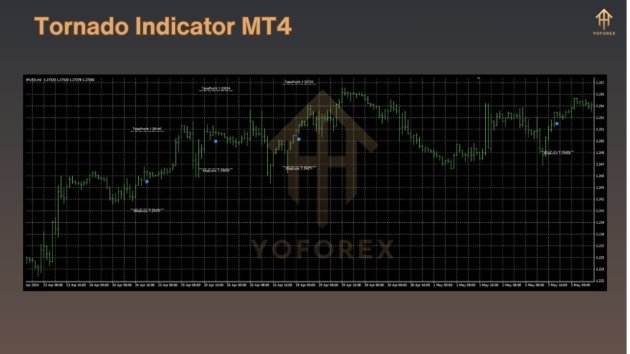 tornado indicator