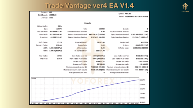 trade vantage ver4 ea