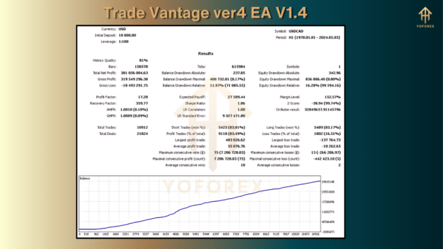 trade vantage ver4 ea