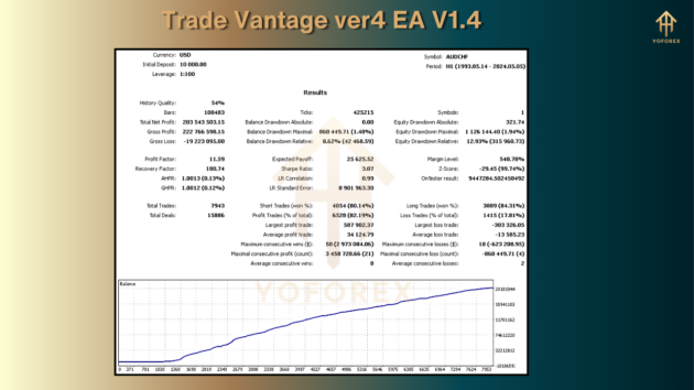 trade vantage ver4 ea