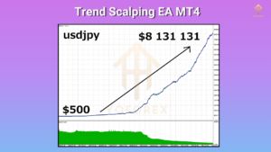 trend scalping ea v1.2 mt4