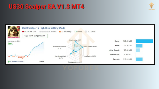 us30 scalper ea