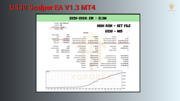 us30 scalper ea