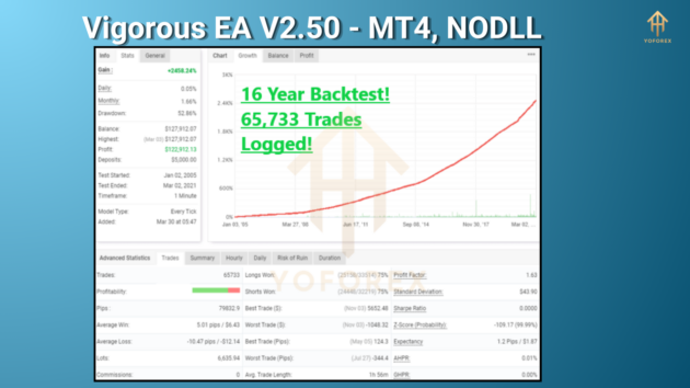 vigorous ea v2.50