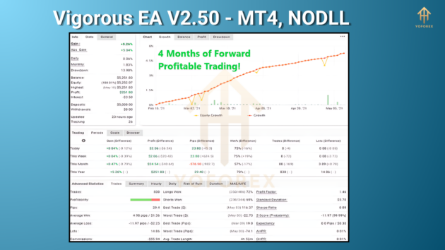 vigorous ea v2.50