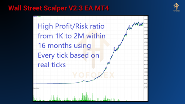 wall street scalper v2.3 ea