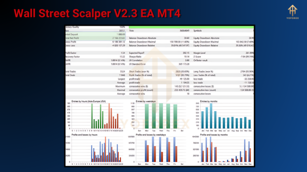 wall street scalper v2.3 ea