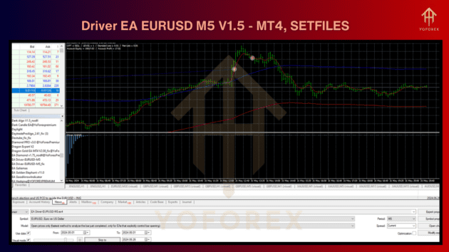 driver ea eurusd m5 v1.5 mt4 with setfiles