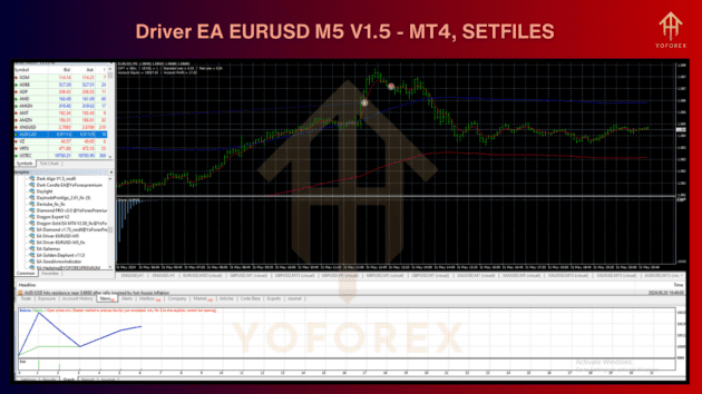 driver ea eurusd m5 v1.5 mt4 with setfiles