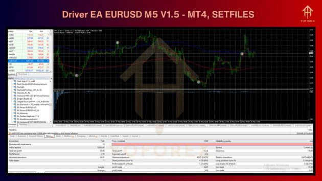 driver ea eurusd m5 v1.5 mt4 with setfiles