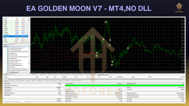 ea golden moon v7