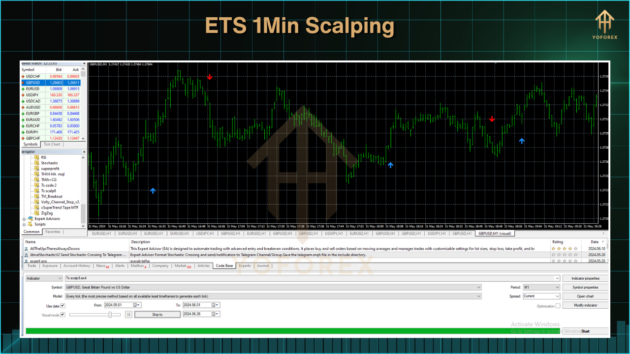 ets 1min scalping indicator