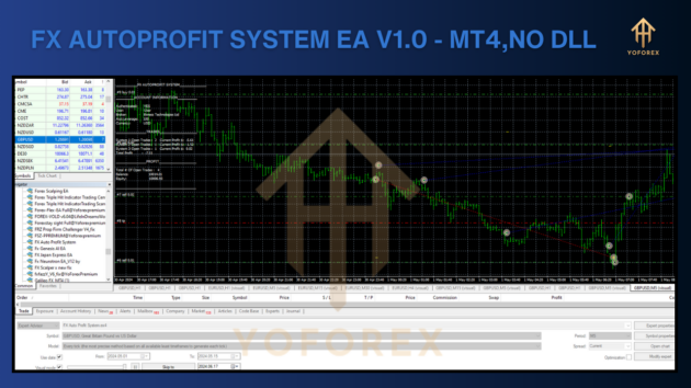 fx autoprofit system ea