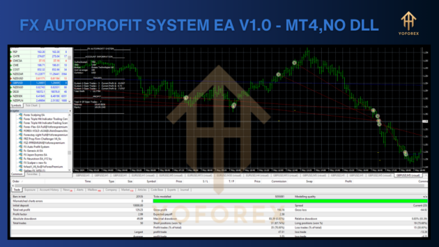 fx autoprofit system ea