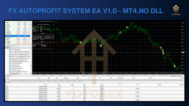 fx autoprofit system ea