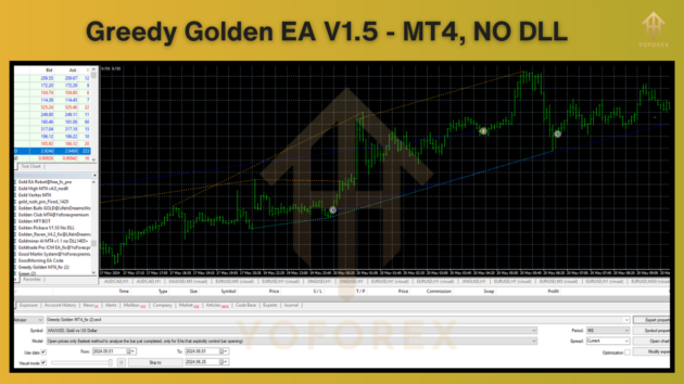 greedy golden ea v1.5