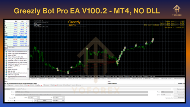 greezly bot pro ea v100.2