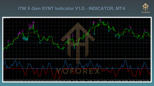 itm x gen synt indicator v1.0