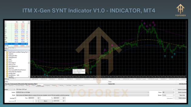 itm x gen synt indicator v1.0